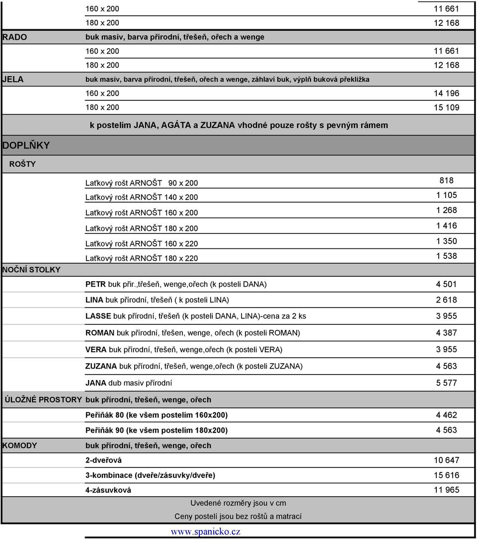 140 x 200 1 105 Laťkový rošt ARNOŠT 160 x 200 1 268 Laťkový rošt ARNOŠT 180 x 200 1 416 Laťkový rošt ARNOŠT 160 x 220 1 350 Laťkový rošt ARNOŠT 180 x 220 1 538 PETR buk přir.