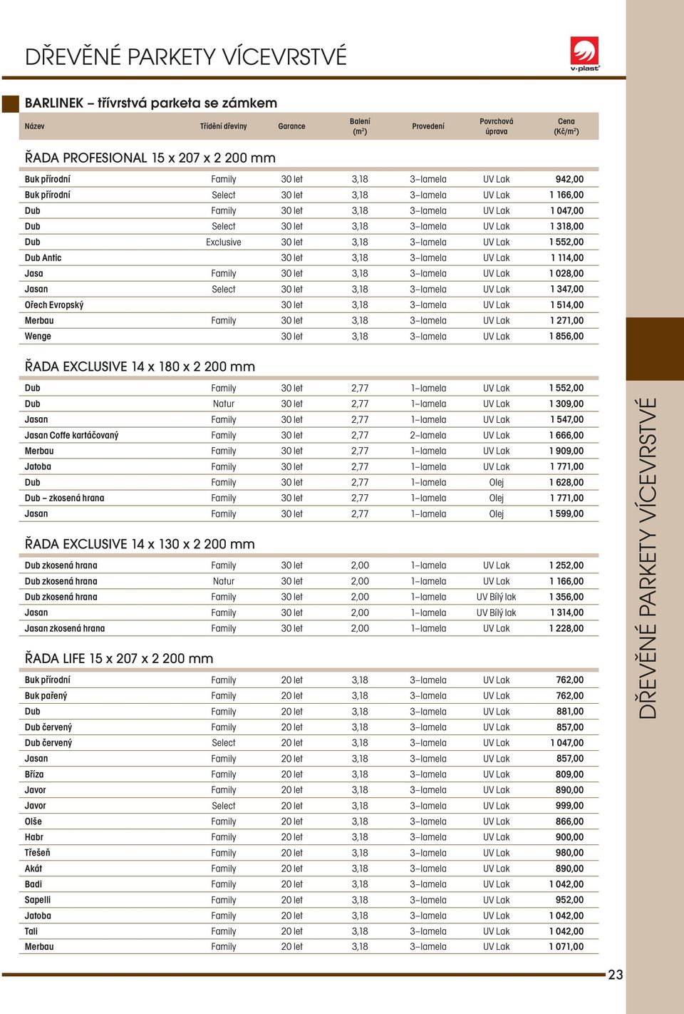 3,18 3 lamela UV Lak 1 114,00 Jasa Family 30 let 3,18 3 lamela UV Lak 1 028,00 Jasan Select 30 let 3,18 3 lamela UV Lak 1 347,00 Ořech Evropský 30 let 3,18 3 lamela UV Lak 1 514,00 Merbau Family 30