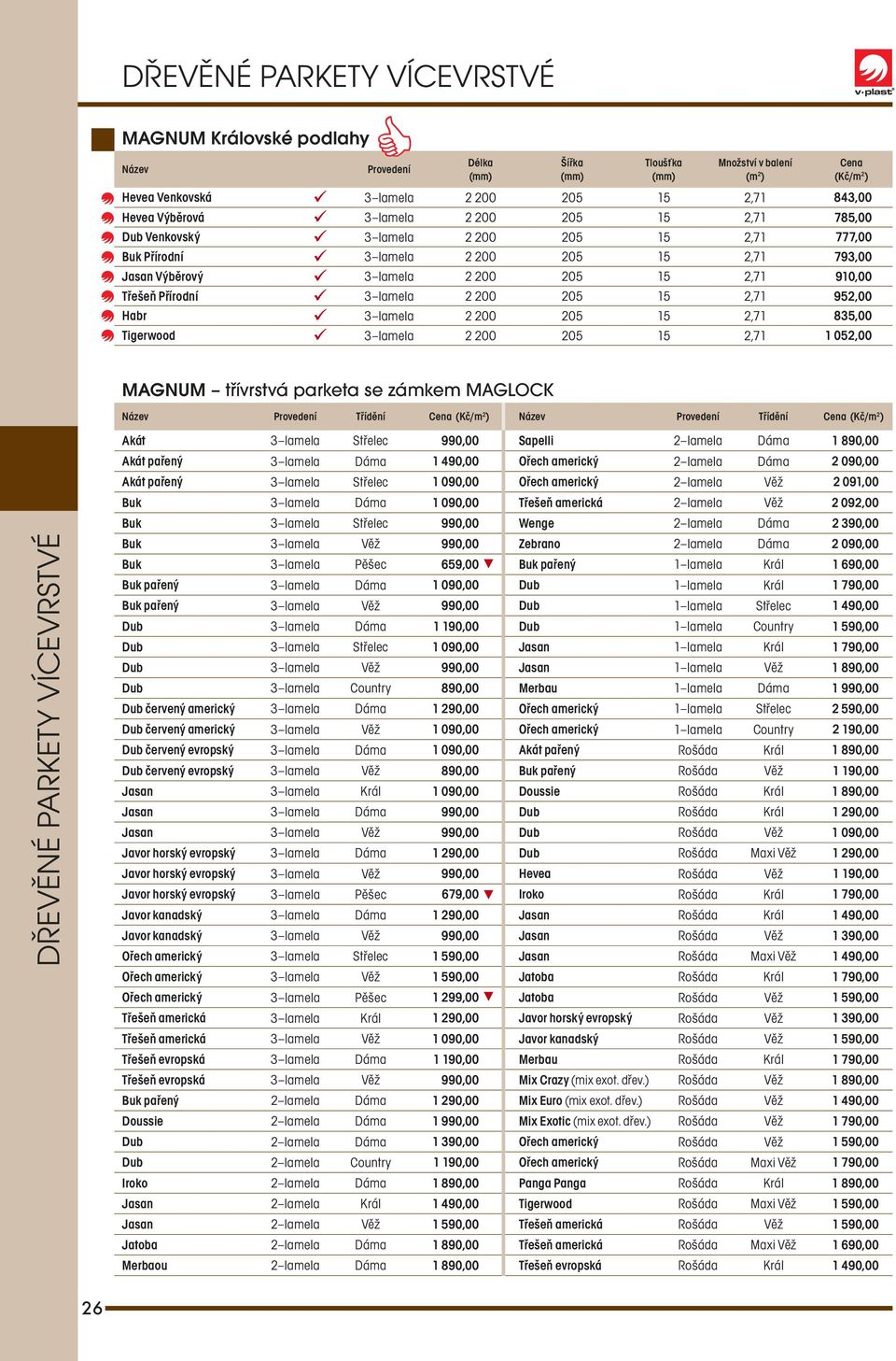835,00 Tigerwood 3 lamela 2 200 205 15 2,71 1 052,00 MAGNUM třívrstvá parketa se zámkem MAGLOCK Akát 3 lamela Střelec 990,00 Sapelli 2 lamela Dáma 1 890,00 Akát pařený 3 lamela Dáma 1 490,00 Ořech