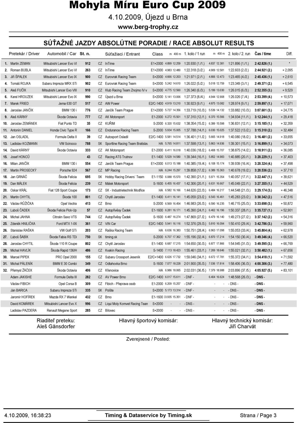 ) + 2,095 3. Jiří ŠPALEK Mitsubishi Lancer Evo IX 900 CZ Eurovrak Racing Team S+2000 4.666 12.203 1:21.971 (2./1.) 4.806 12.473 1:23.465 (4./2.) 2:45.436 (1.) + 2,610 4.