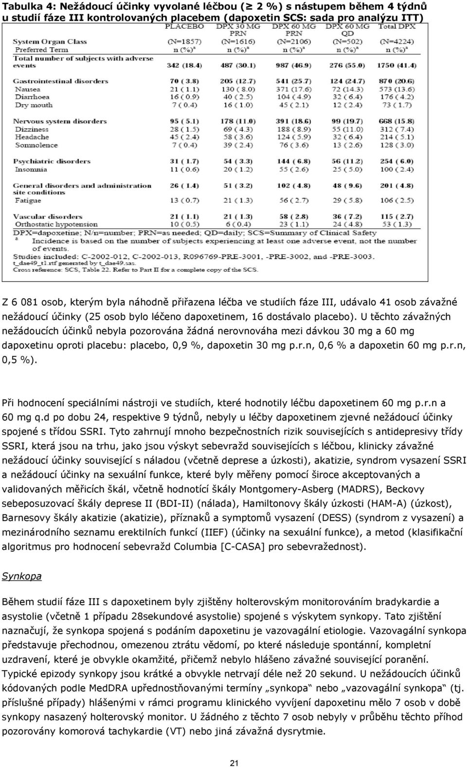 U těchto závažných nežádoucích účinků nebyla pozorována žádná nerovnováha mezi dávkou 30 mg a 60 mg dapoxetinu oproti placebu: placebo, 0,9 %, dapoxetin 30 mg p.r.n, 0,6 % a dapoxetin 60 mg p.r.n, 0,5 %).