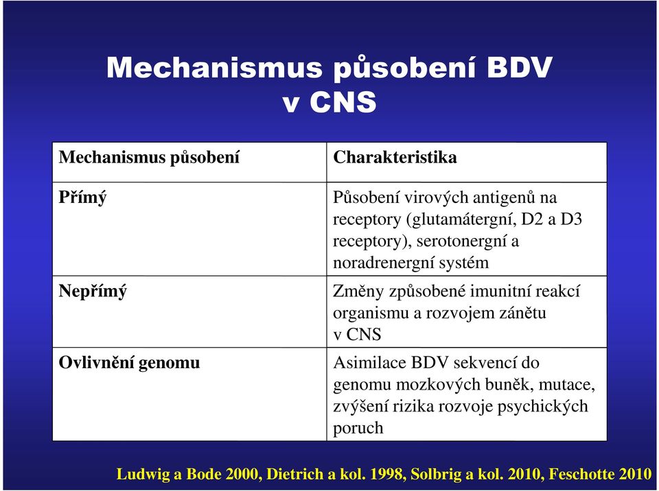 způsobené imunitní reakcí organismu a rozvojem zánětu v CNS Asimilace BDV sekvencí do genomu mozkových buněk,