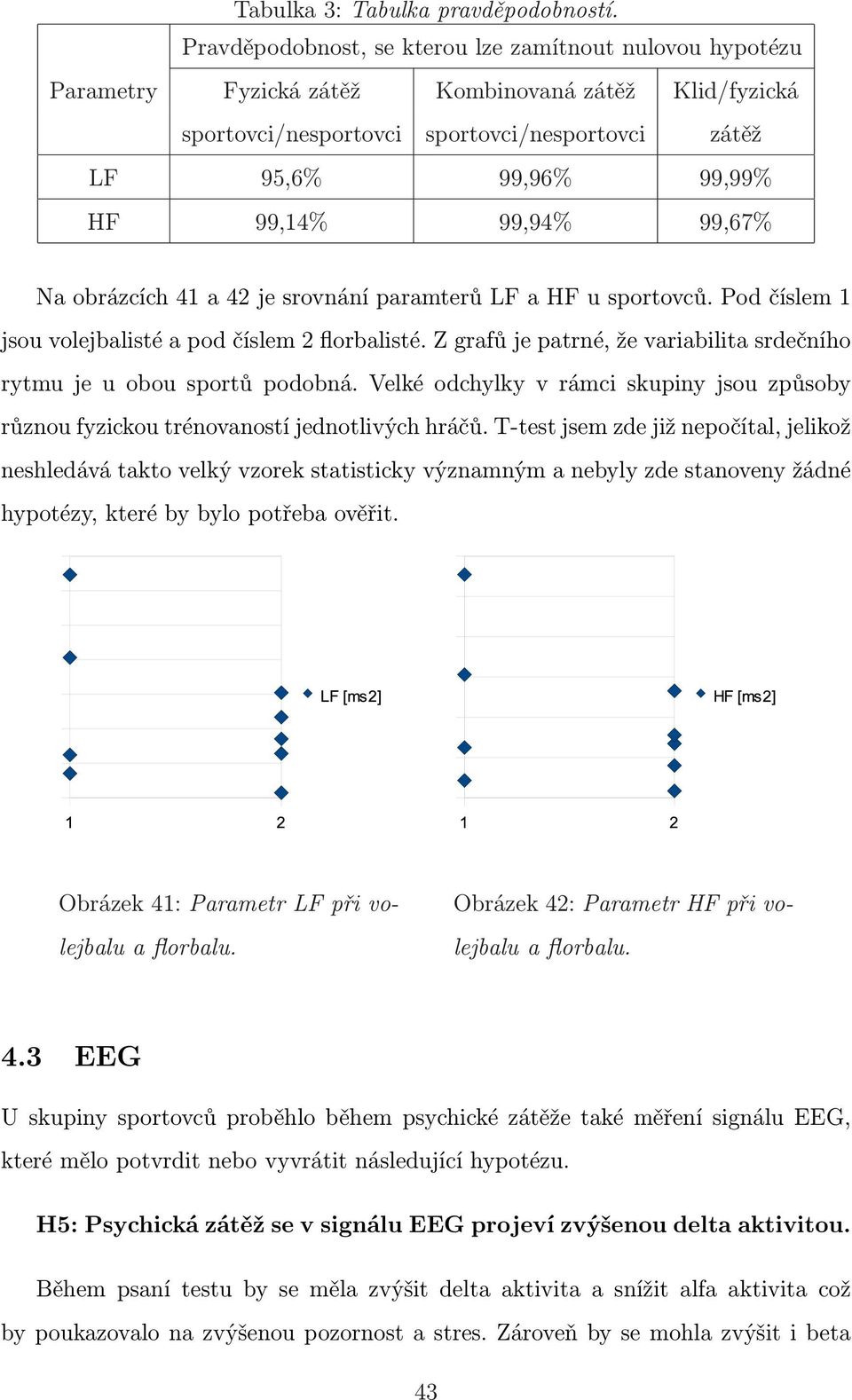 99,94% 99,67% Na obrázcích 41 a 42 je srovnání paramterů LF a HF u sportovců. Pod číslem 1 jsou volejbalisté a pod číslem 2 florbalisté.