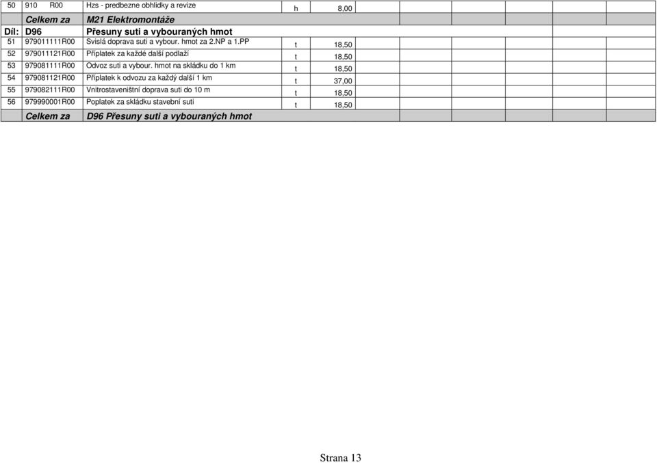 hmot na skládku do 1 km 54 979081121R00 Příplatek k odvozu za každý další 1 km 55 979082111R00 Vnitrostaveništní doprava suti do 10 m 56