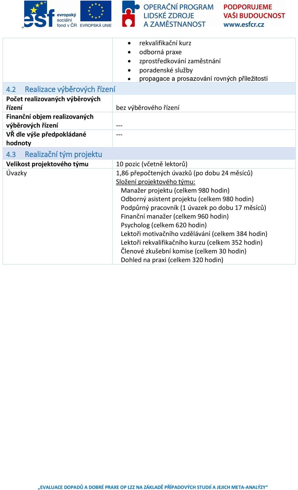 3 Realizační tým projektu Velikost projektového týmu 10 pozic (včetně lektorů) Úvazky 1,86 přepočtených úvazků (po dobu 24 měsíců) Složení projektového týmu: Manažer projektu (celkem 980 hodin)
