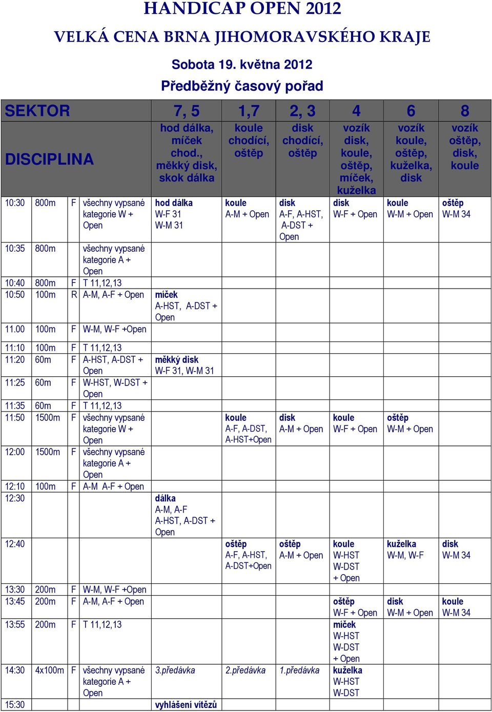 , měkký, skok dálka hod dálka W-F 31 W-M 31 10:35 800m všechny vypsané kategorie A + 10:40 800m F T 11,12,13 10:50 100m R A-M, A-F + míček A-HST, A-DST + 11.