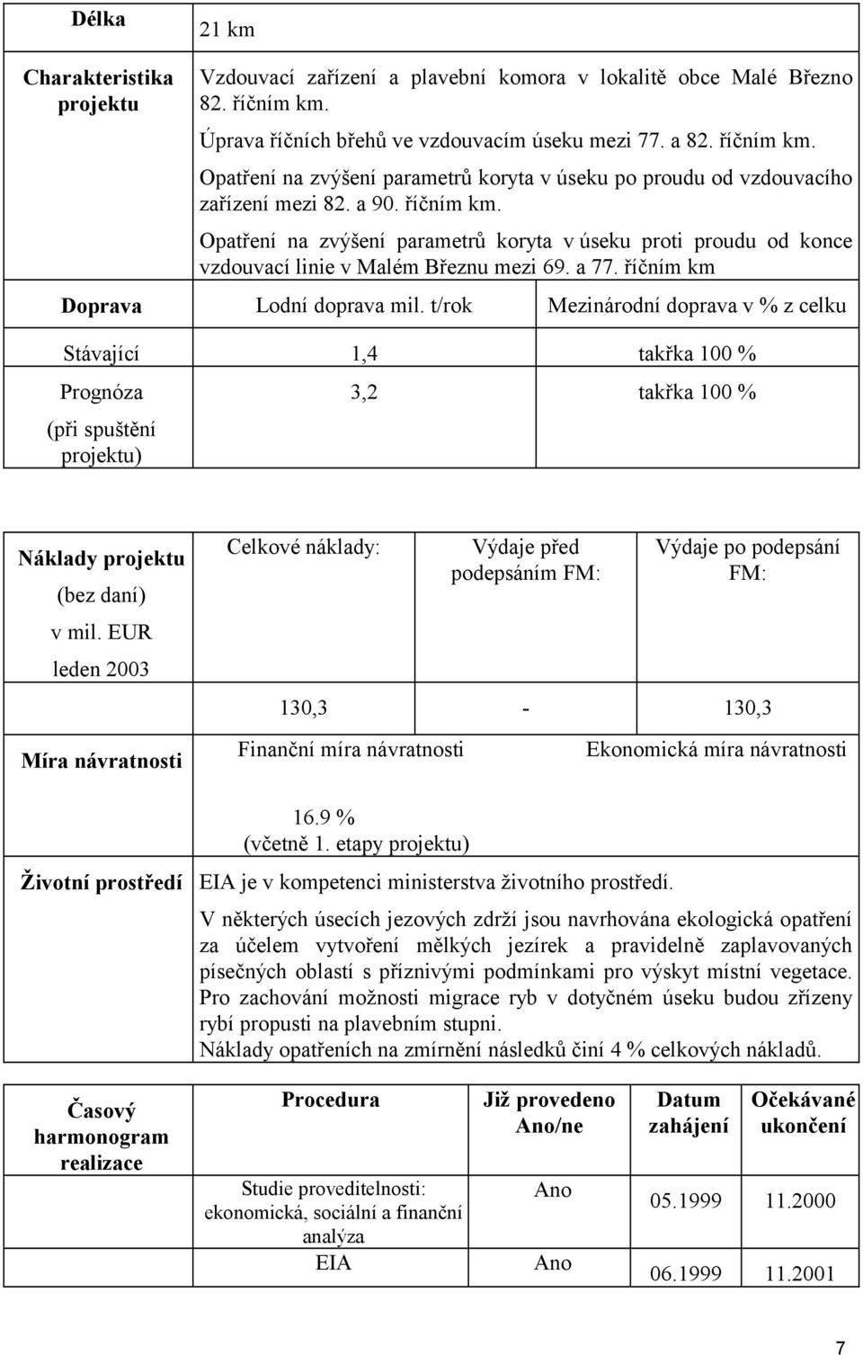 a 77. říčním km Doprava Lodní doprava mil. t/rok Mezinárodní doprava v % z celku Stávající 1,4 takřka 100 % Prognóza (při spuštění projektu) 3,2 takřka 100 % Náklady projektu (bez daní) v mil.