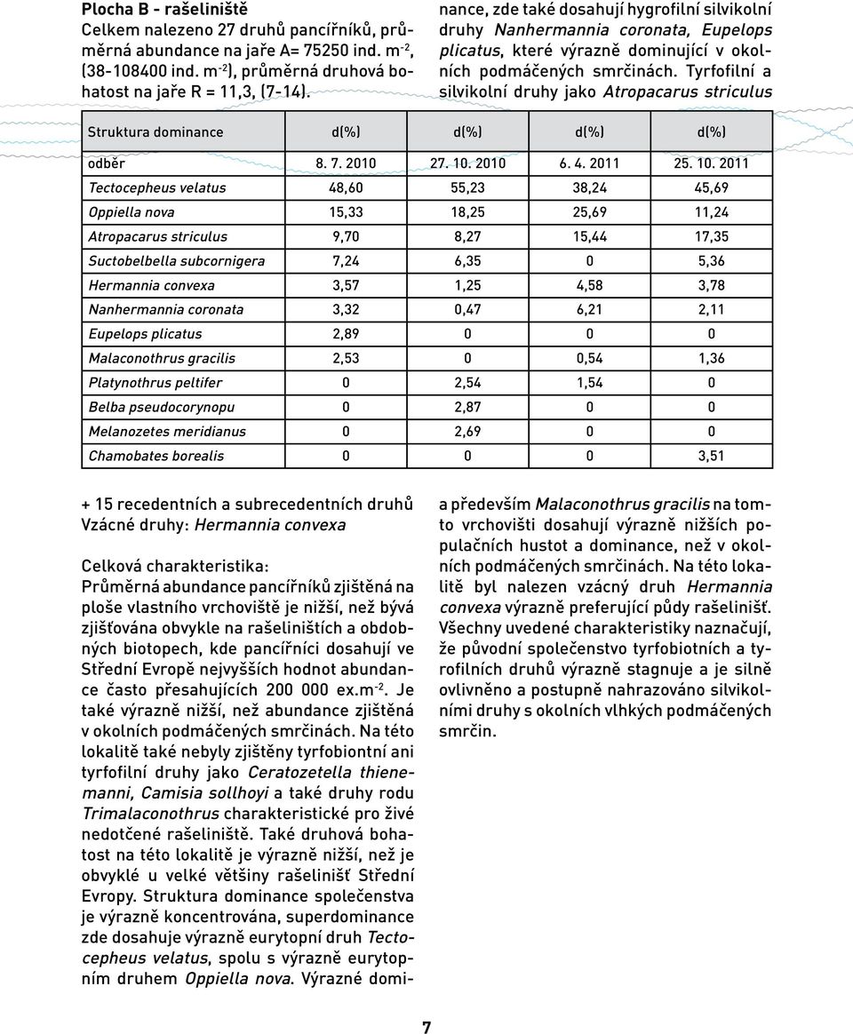 Střední Evropě nejvyšších hodnot abundance často přesahujících 200 000 ex.m -2. Je také výrazně nižší, než abundance zjištěná v okolních podmáčených smrčinách.