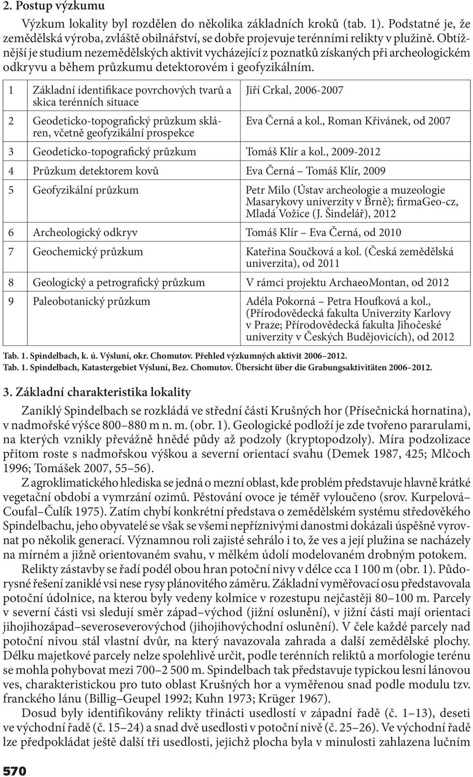 1 Základní identifikace povrchových tvarů a Jiří Crkal, 2006-2007 skica terénních situace 2 Geodeticko-topografický průzkum skláren, Eva Černá a kol.