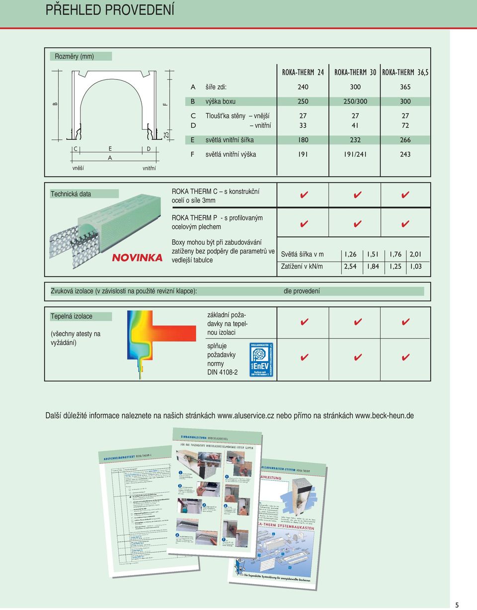 NOVINKA Boxy mohou b t pfii zabudovávání zatíïeny bez podpûry dle parametrû ve vedlej í tabulce Svûtlá ífika v m 1,26 1,51 1,76 2,01 ZatíÏení v kn/m 2,54 1,84 1,25 1,03 Zvuková izolace (v závislosti