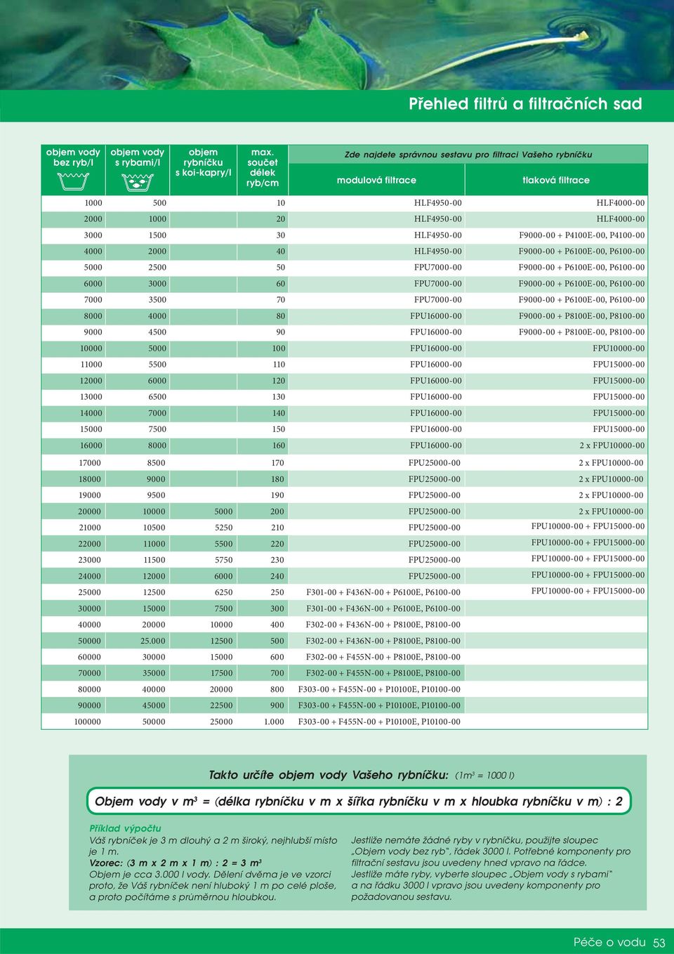 HLF4950-00 F9000-00 + P4100E-00, P4100-00 4000 2000 40 HLF4950-00 F9000-00 + P6100E-00, P6100-00 5000 2500 50 FPU7000-00 F9000-00 + P6100E-00, P6100-00 6000 3000 60 FPU7000-00 F9000-00 + P6100E-00,