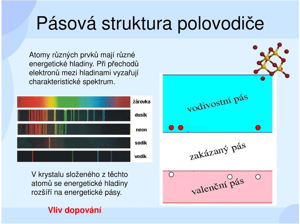 Při přechodů elektronů mezi hladinami vyzařují charakteristické