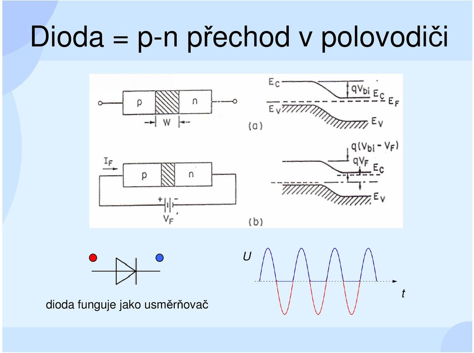 polovodiči U