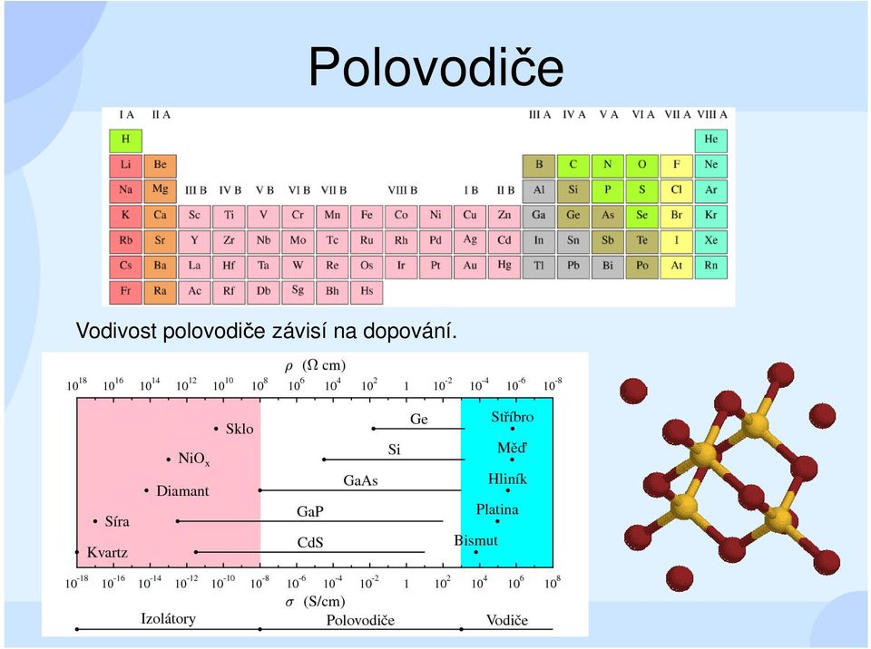 polovodiče