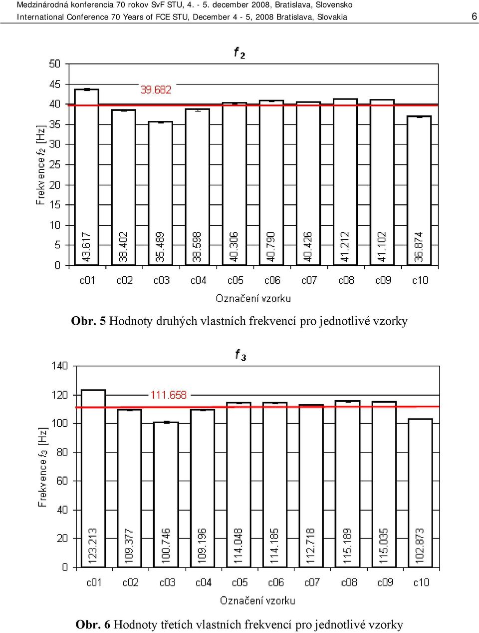 5 Hodnoty druhých vlastních frekvencí pro jednotlivé