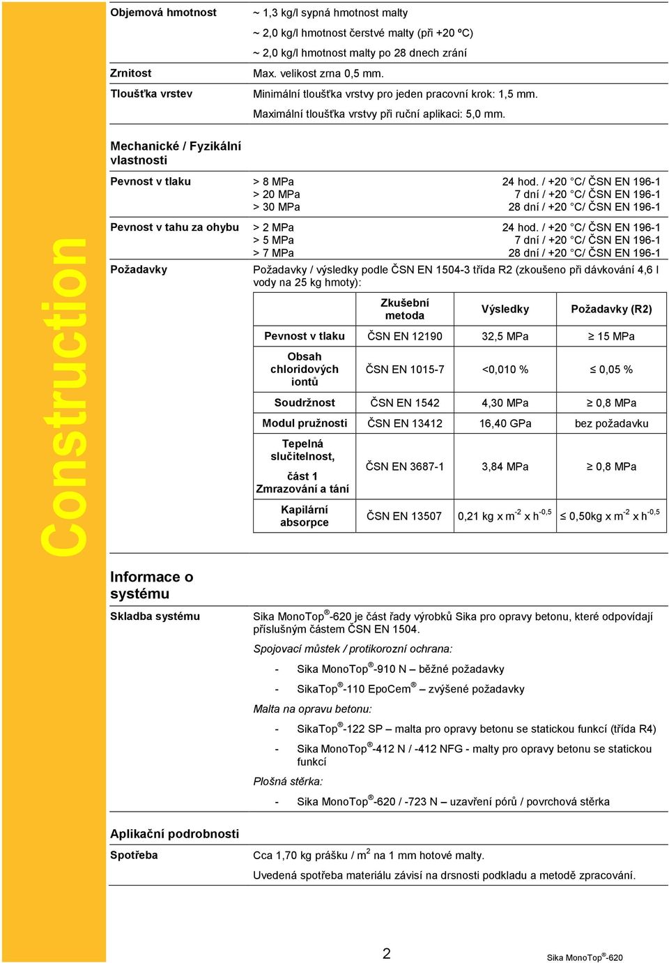 / +20 C/ ČSN EN 196-1 > 20 MPa 7 dní / +20 C/ ČSN EN 196-1 > 30 MPa 28 dní / +20 C/ ČSN EN 196-1 Pevnost v tahu za ohybu > 2 MPa 24 hod.