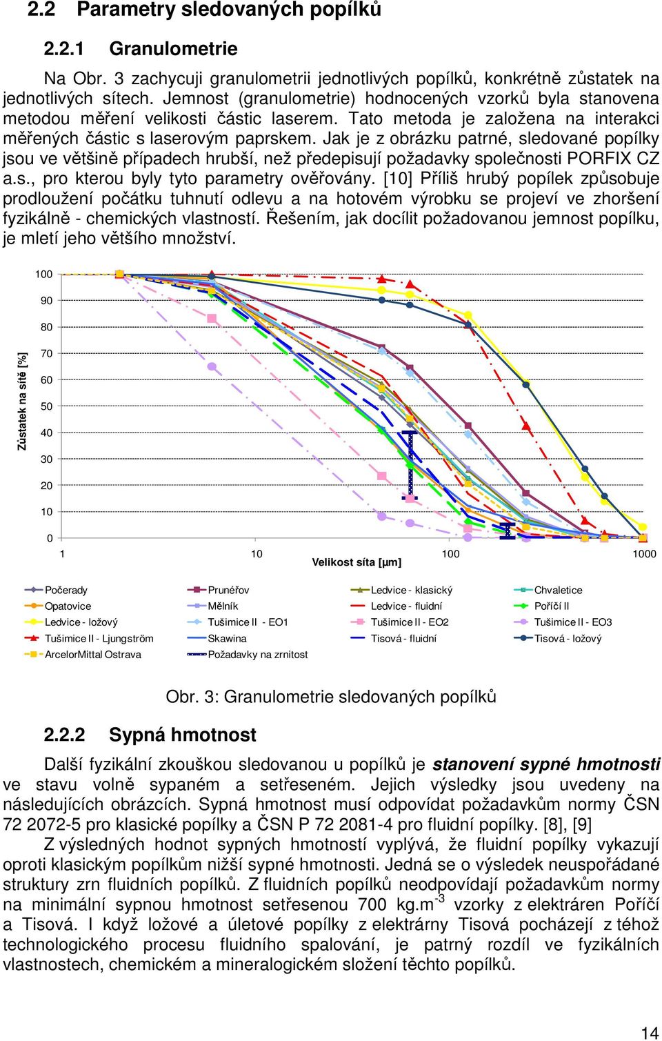 Jak je z obrázku patrné, sledované popílky jsou ve většině případech hrubší, než předepisují požadavky společnosti PORFIX CZ a.s., pro kterou byly tyto parametry ověřovány.
