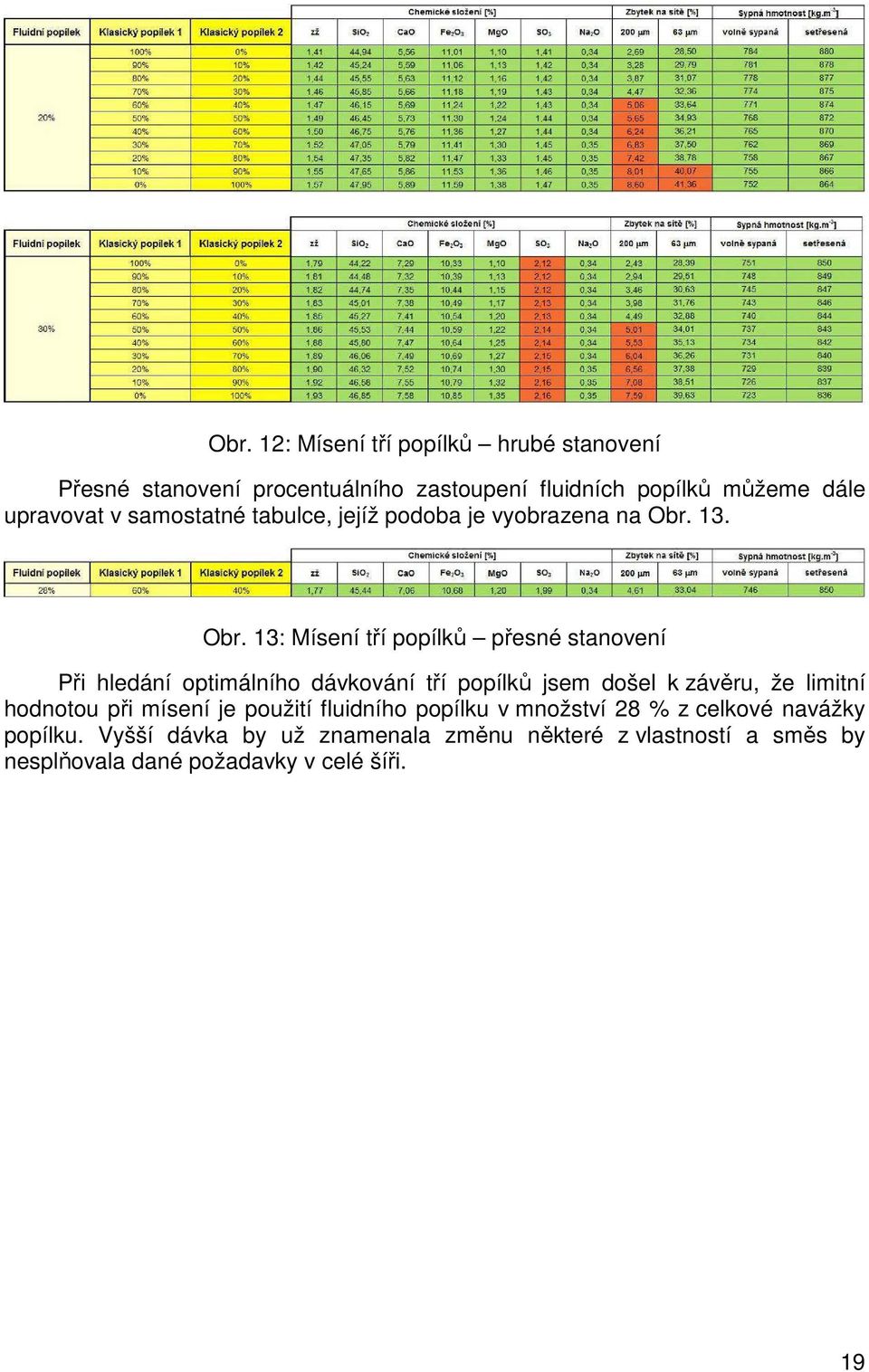 13. Obr.