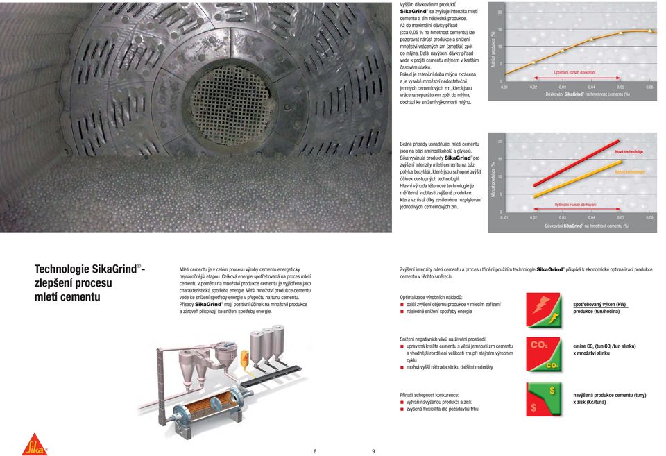Další navýšení dávky přísad vede k projití cementu mlýnem v kratším časovém úšeku.