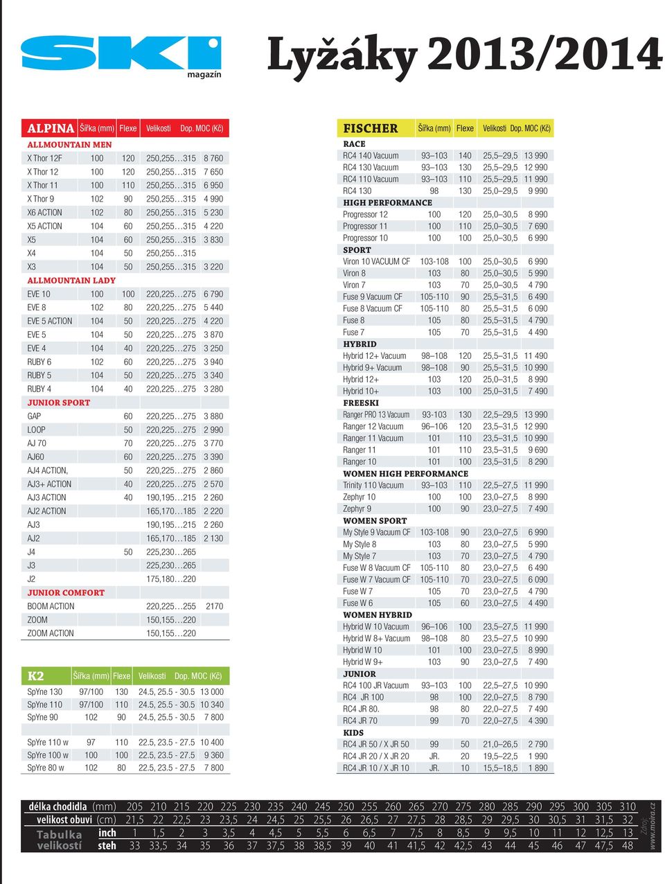 230 X5 ACTION 104 60 250,255 315 4 220 X5 104 60 250,255 315 3 830 X4 104 50 250,255 315 X3 104 50 250,255 315 3 220 ALLMOUNTAIN LADY EVE 10 100 100 220,225 275 6 790 EVE 8 102 80 220,225 275 5 440