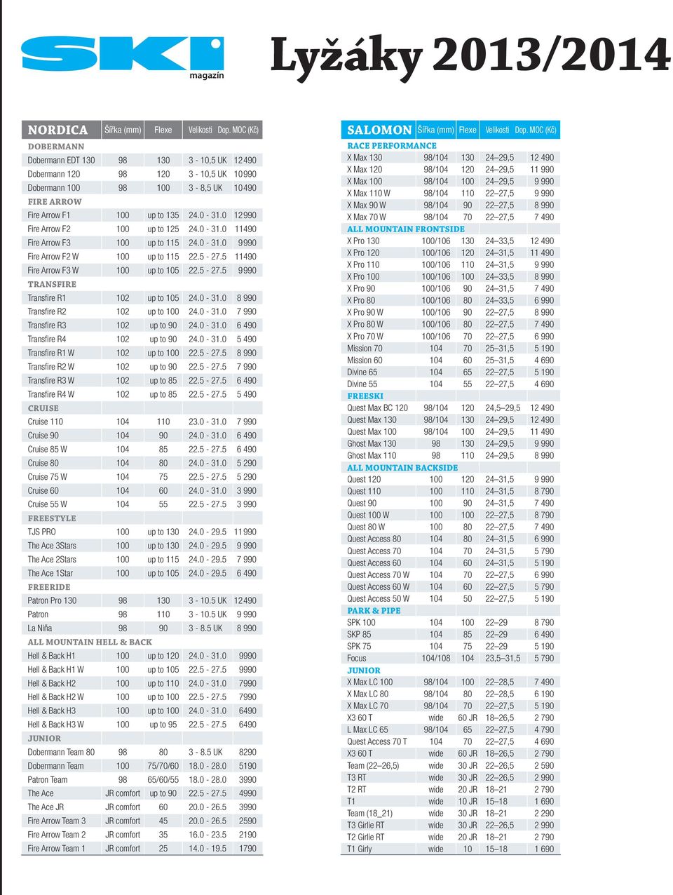 0 12990 Fire Arrow F2 100 up to 125 24.0-31.0 11490 Fire Arrow F3 100 up to 115 24.0-31.0 9990 Fire Arrow F2 W 100 up to 115 22.5-27.5 11490 Fire Arrow F3 W 100 up to 105 22.5-27.5 9990 TRANSFIRE Transfi re R1 102 up to 105 24.