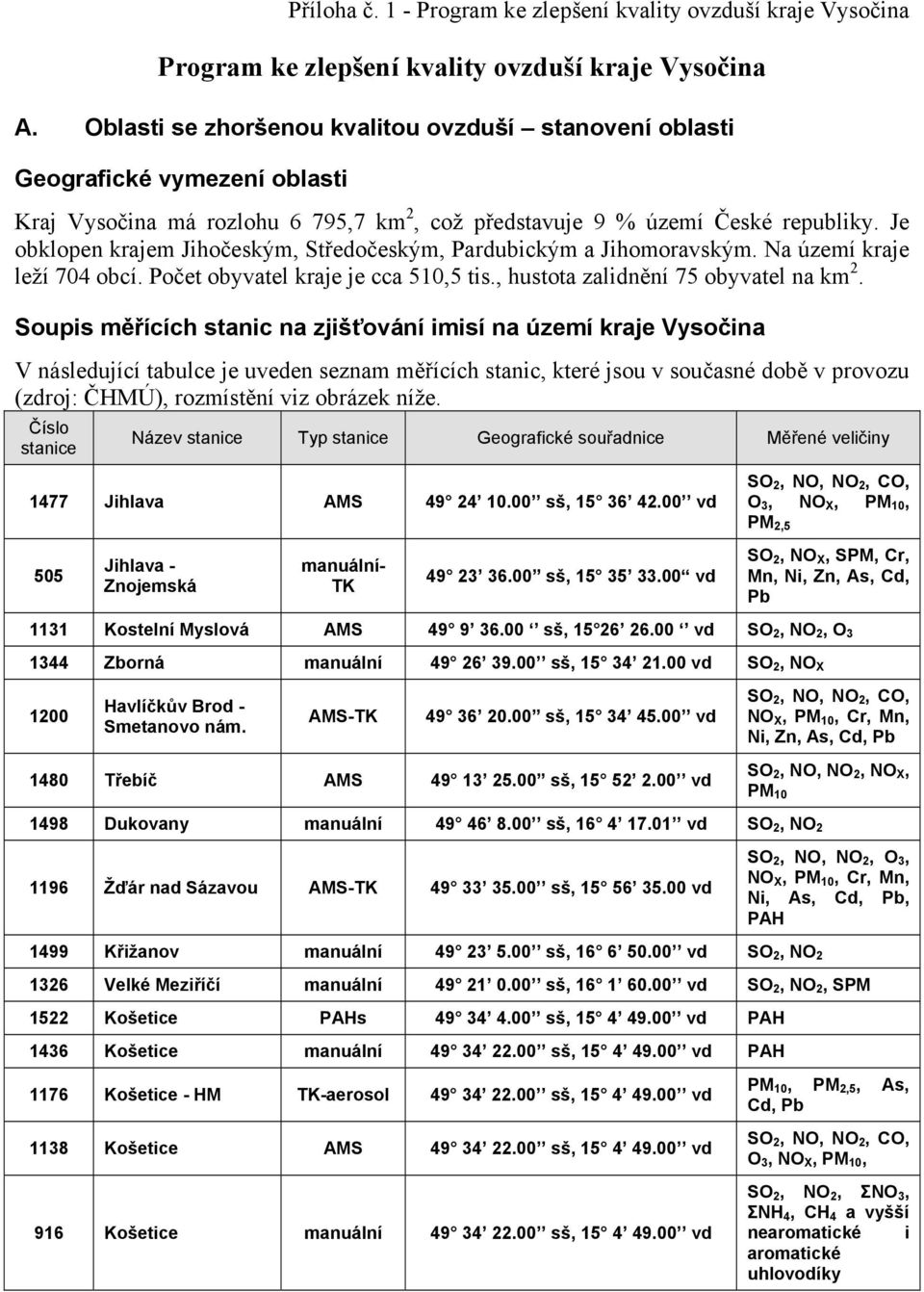 Je obklopen krajem Jihočeským, Středočeským, Pardubickým a Jihomoravským. Na území kraje leží 704 obcí. Počet obyvatel kraje je cca 510,5 tis., hustota zalidnění 75 obyvatel na km 2.