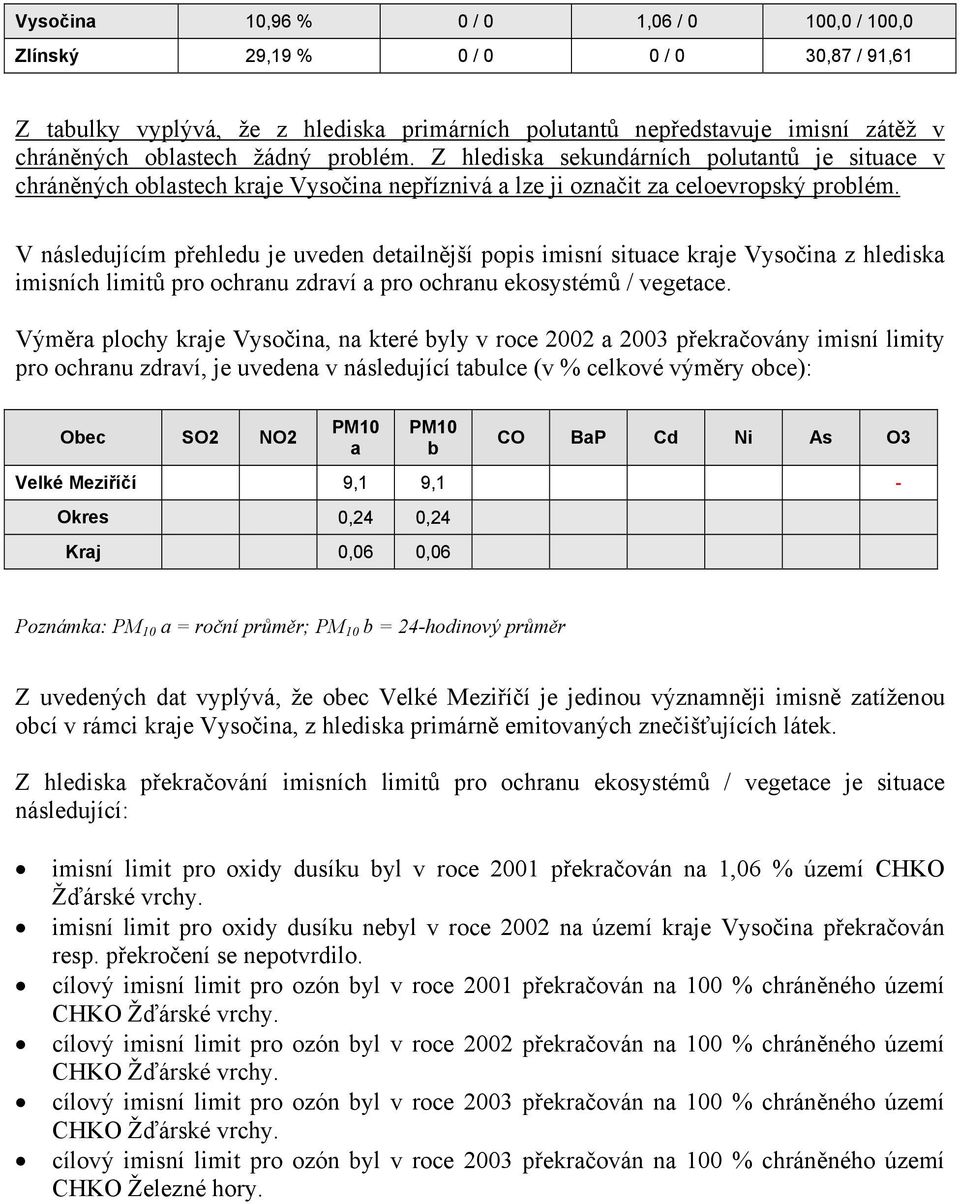 V následujícím přehledu je uveden detailnější popis imisní situace kraje Vysočina z hlediska imisních limitů pro ochranu zdraví a pro ochranu ekosystémů / vegetace.