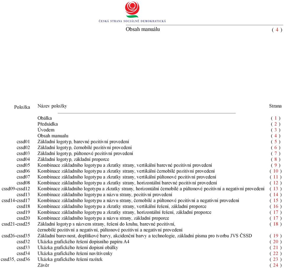 provedení Základní logotyp, základní proporce Kombinace základního logotypu a zkratky strany, vertikální barevné pozitivní provedení Kombinace základního logotypu a zkratky strany, vertikální