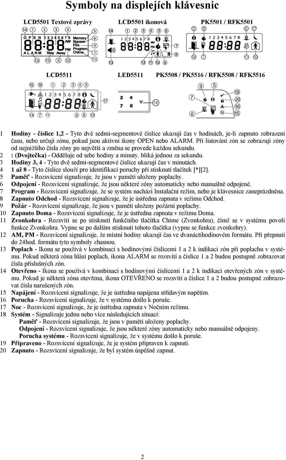 Při listování zón se zobrazují zóny od nejnižšího čísla zóny po největší a změna se provede každou sekundu. 2 : (Dvojtečka) - Odděluje od sebe hodiny a minuty. bliká jednou za sekundu.