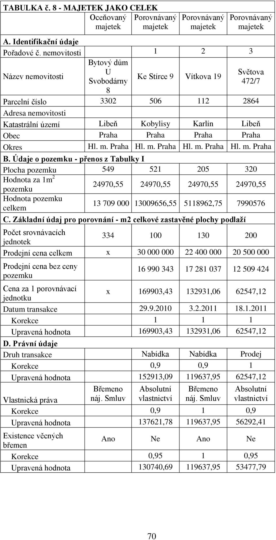 Obec Praha Praha Praha Praha Okres Hl. m. Praha Hl. m. Praha Hl. m. Praha Hl. m. Praha B.