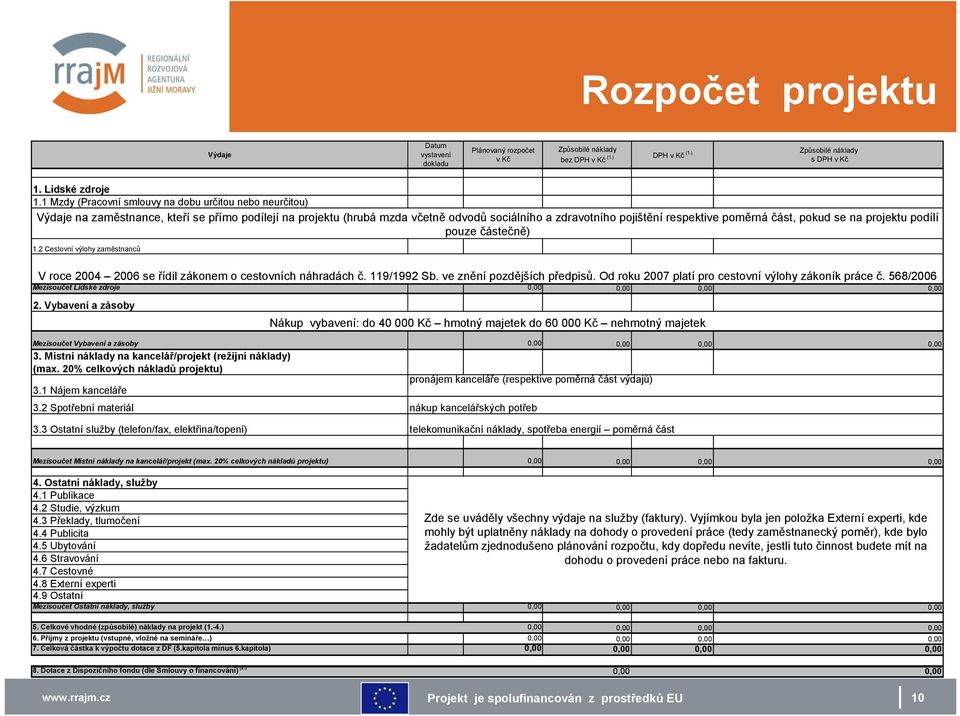 část, pokud se na projektu podílí pouze částečně) 1.2 Cestovní výlohy zaměstnanců V roce 2004 2006 se řídil zákonem o cestovních náhradách č. 119/1992 Sb. ve znění pozdějších předpisů.