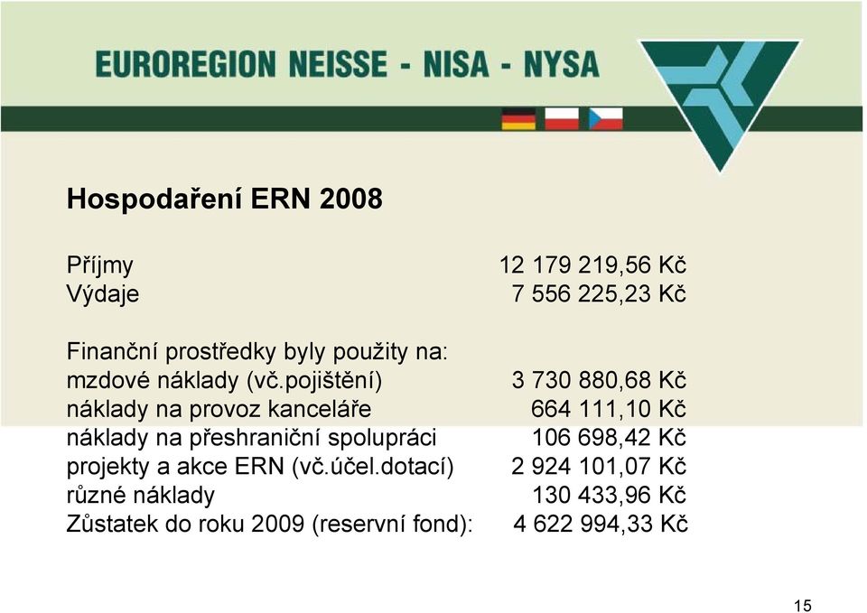 pojištění) 3 730 880,68 Kč náklady na provoz kanceláře 664 111,10 Kč náklady na přeshraniční