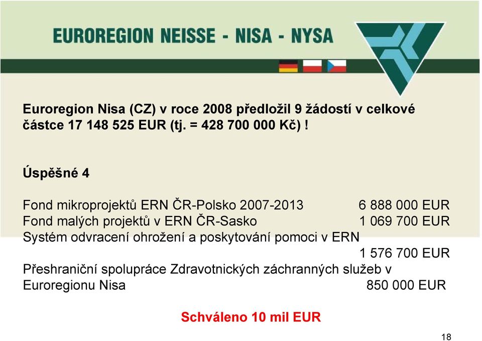 Úspěšné 4 Fond mikroprojektů ERN ČR-Polsko 2007-2013 6 888 000 EUR Fond malých projektů vern