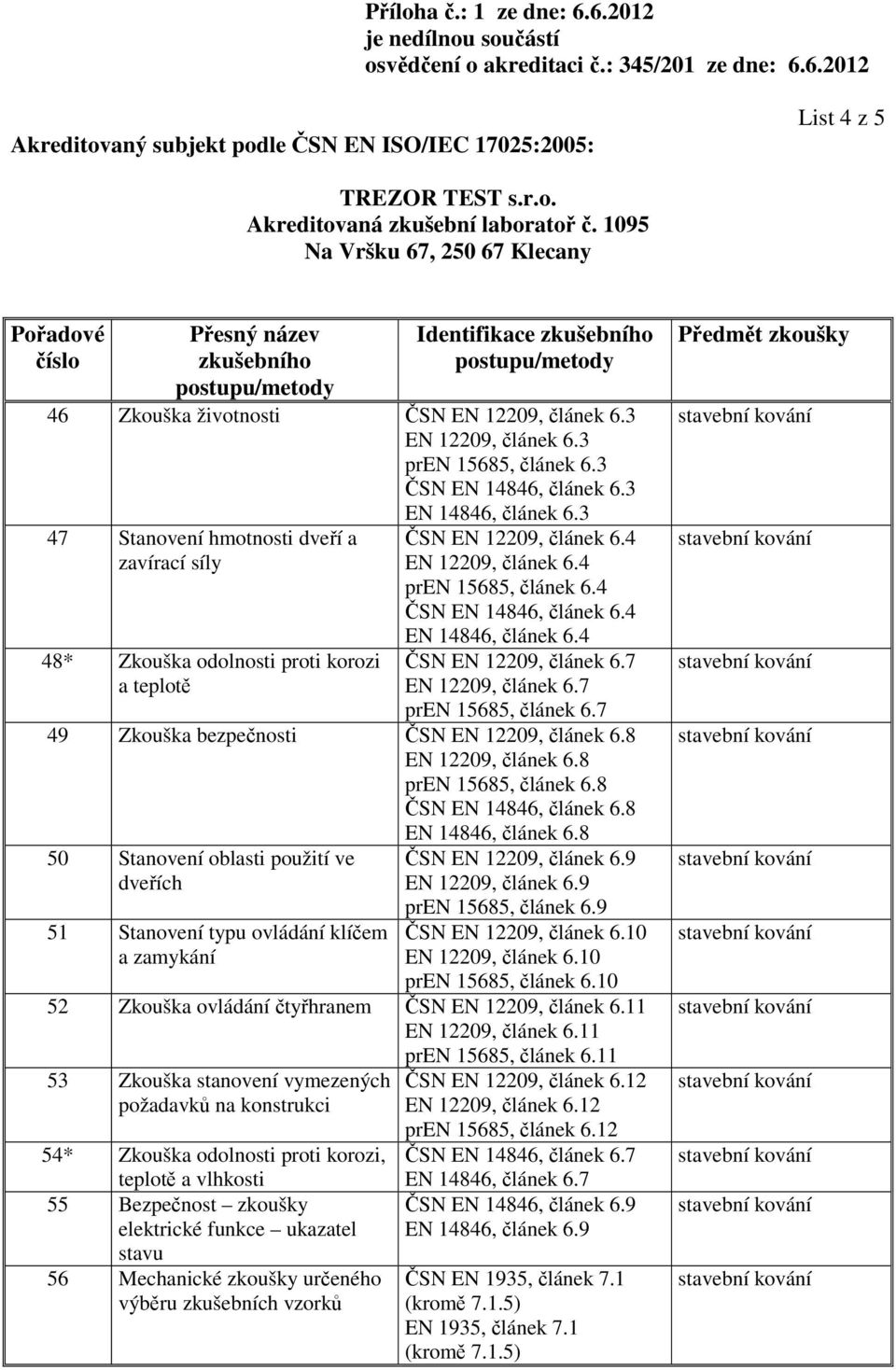 4 EN 14846, článek 6.4 ČSN EN 12209, článek 6.7 EN 12209, článek 6.7 pren 15685, článek 6.7 49 Zkouška bezpečnosti ČSN EN 12209, článek 6.8 EN 12209, článek 6.8 pren 15685, článek 6.