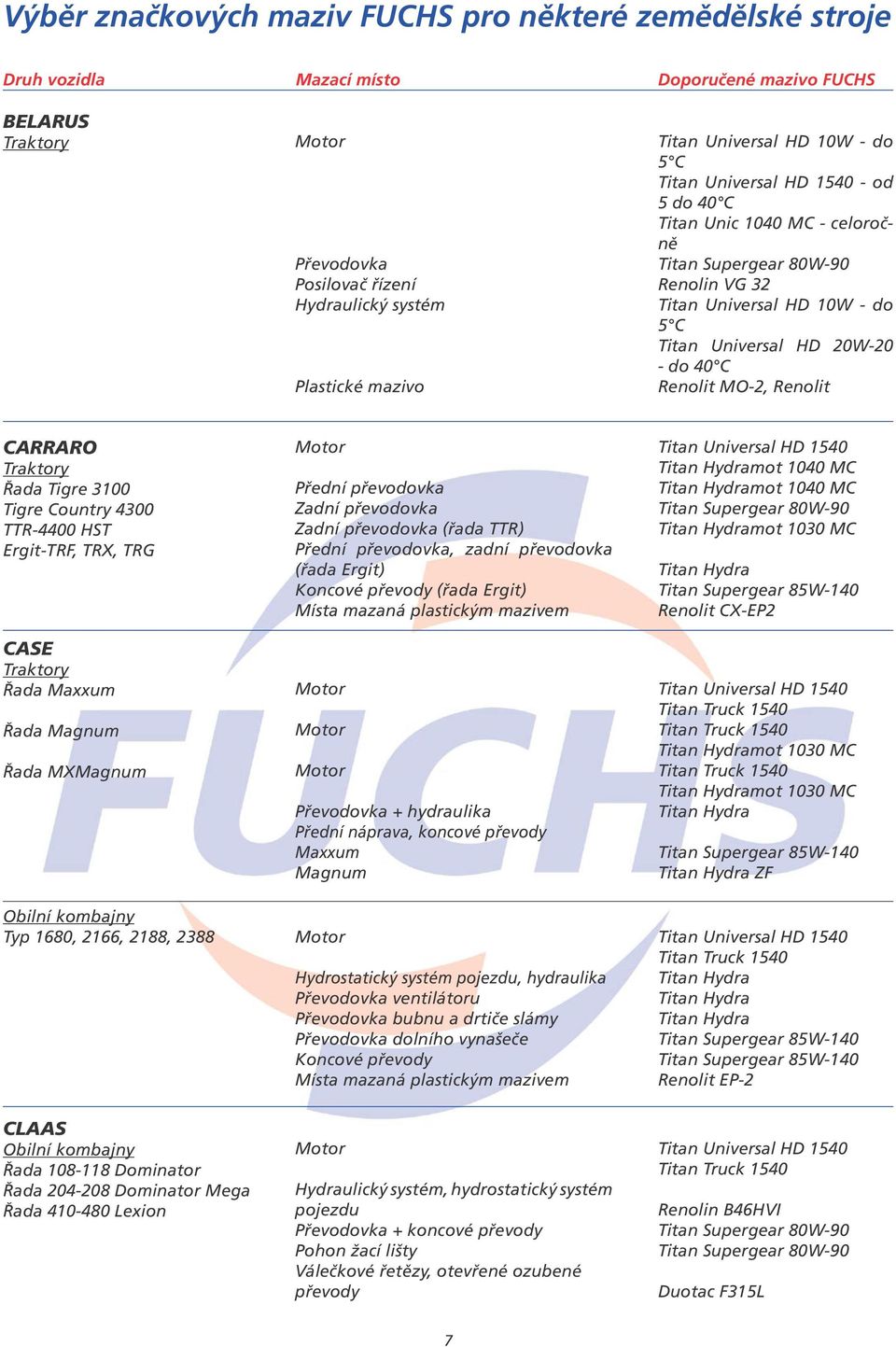 TTR-4400 HST Ergit-TRF, TRX, TRG CASE Řada Maxxum Řada Magnum Řada MXMagnum Obilní kombajny Typ 1680, 2166, 2188, 2388 Přední převodovka Zadní převodovka Zadní převodovka (řada TTR) Přední