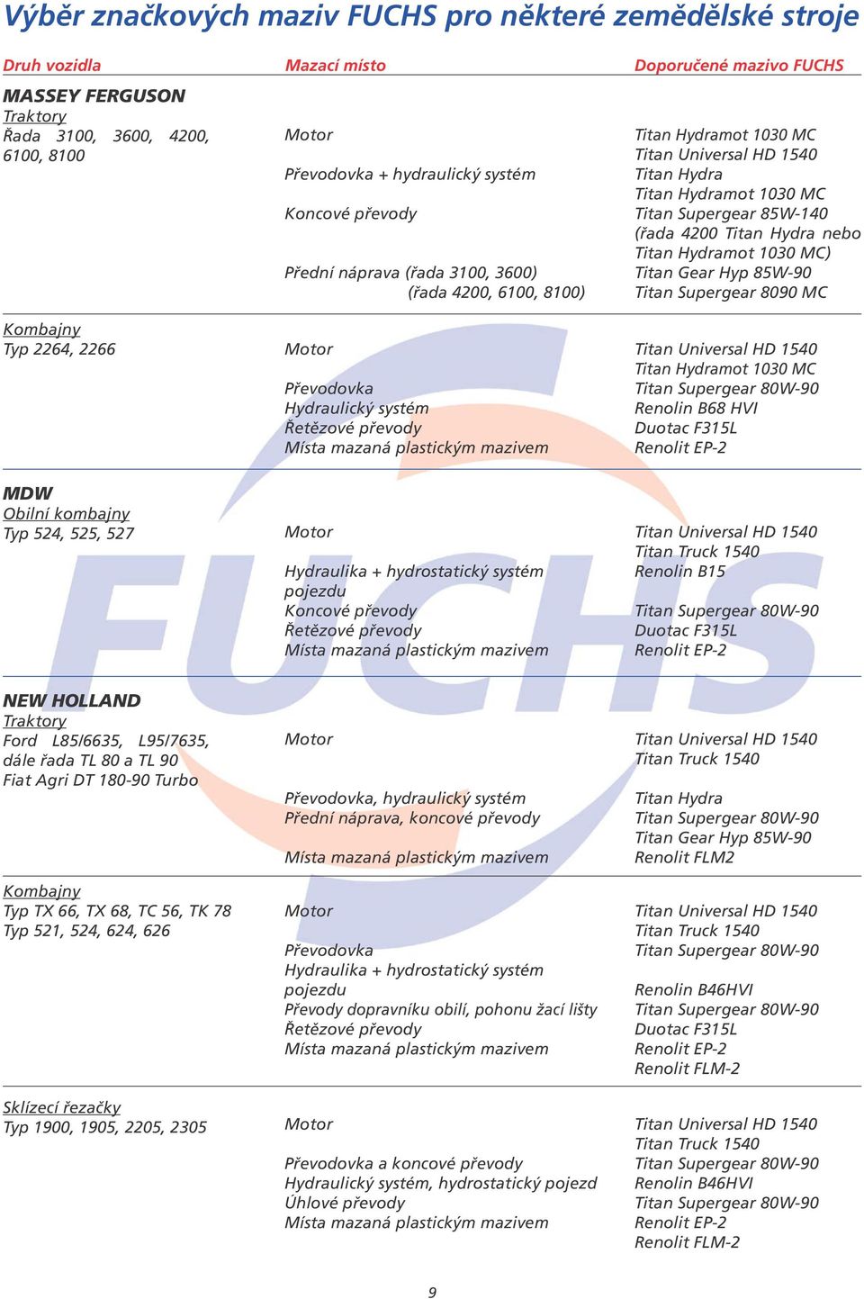 převody Renolin B68 HVI Duotac F315L MDW Obilní kombajny Typ 524, 525, 527 Hydraulika + hydrostatický systém pojezdu Koncové převody Řetězové převody Renolin B15 Duotac F315L NEW HOLLAND Ford