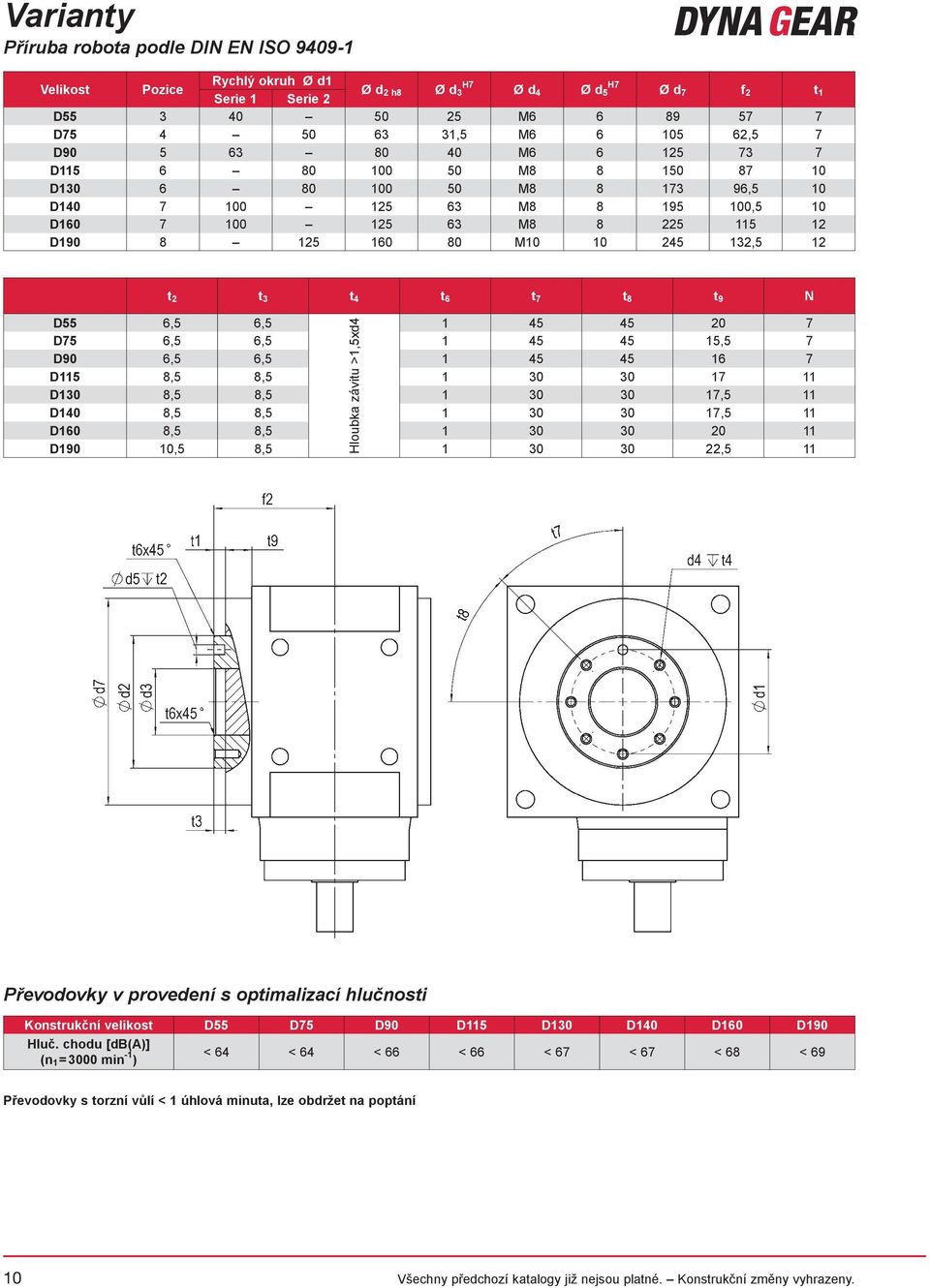 245 132,5 12 t 2 t 3 t 4 t 6 t 7 t 8 t 9 N D55 6,5 6,5 1 45 45 20 7 D75 6,5 6,5 1 45 45 15,5 7 D90 6,5 6,5 1 45 45 16 7 D115 8,5 8,5 1 30 30 17 11 D130 8,5 8,5 1 30 30 17,5 11 D140 8,5 8,5 1 30 30