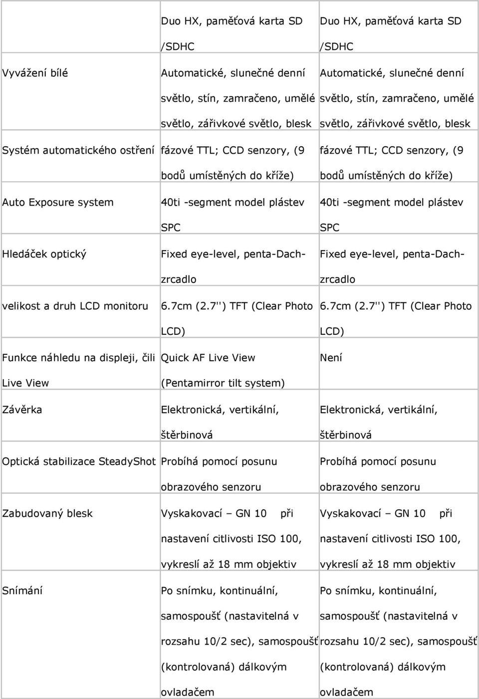 Auto Exposure system Hledáček optický velikost a druh LCD monitoru Funkce náhledu na displeji, čili Live View Závěrka 40ti -segment model plástev SPC Fixed eye-level, penta-dachzrcadlo 6.7cm (2.