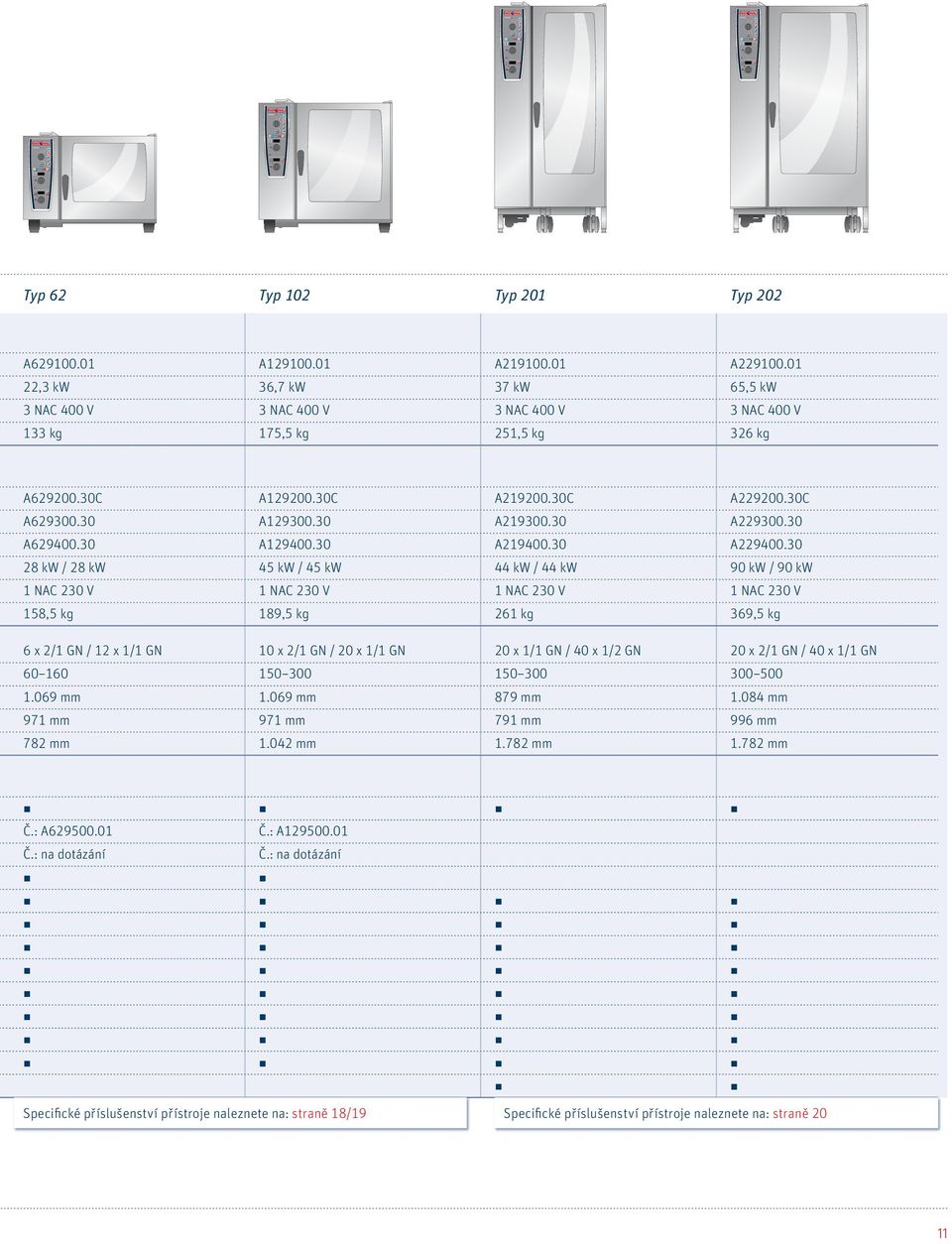 30 28 kw / 28 kw 45 kw / 45 kw 44 kw / 44 kw 90 kw / 90 kw 1 NAC 230 V 1 NAC 230 V 1 NAC 230 V 1 NAC 230 V 158,5 kg 189,5 kg 261 kg 369,5 kg 6 x 2/1 GN / 12 x 1/1 GN 10 x 2/1 GN / 20 x 1/1 GN 20 x