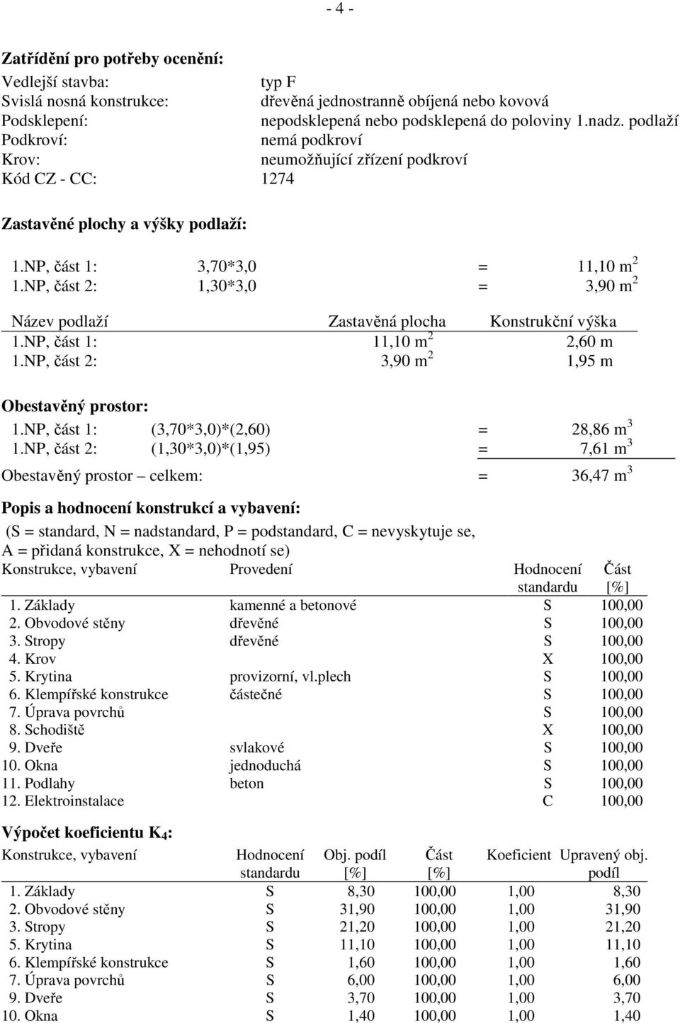 NP, část 2: 1,30*3,0 = 3,90 m 2 Název podlaží Zastavěná plocha Konstrukční výška 1.NP, část 1: 11,10 m 2 2,60 m 1.NP, část 2: 3,90 m 2 1,95 m Obestavěný prostor: 1.