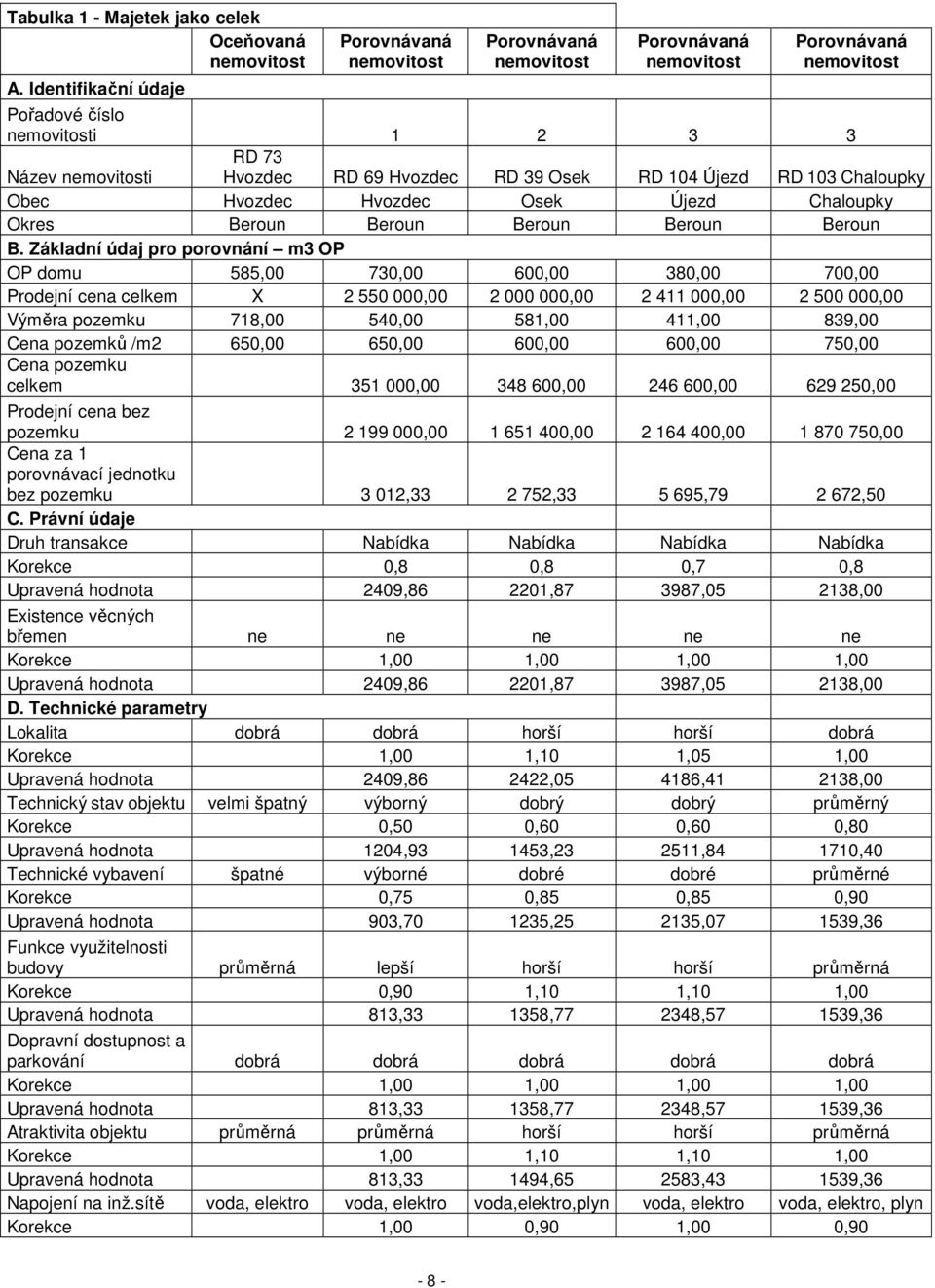 Osek RD 104 Újezd RD 103 Chaloupky Obec Hvozdec Hvozdec Osek Újezd Chaloupky Okres Beroun Beroun Beroun Beroun Beroun B.