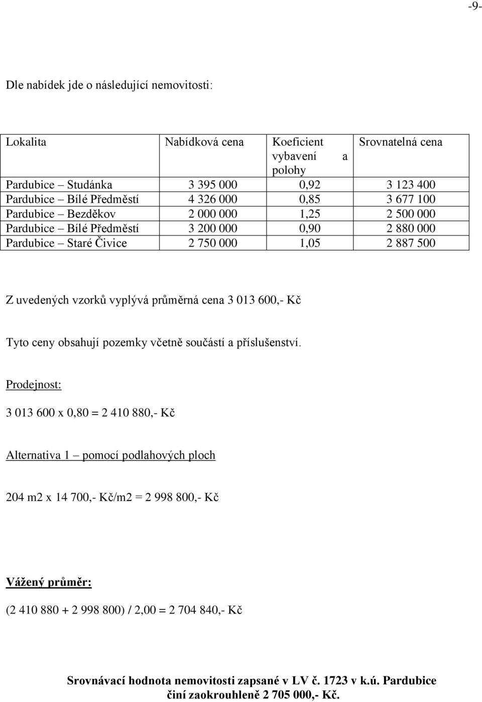 vyplývá průměrná cena 3 013 600,- Kč Tyto ceny obsahují pozemky včetně součástí a příslušenství.