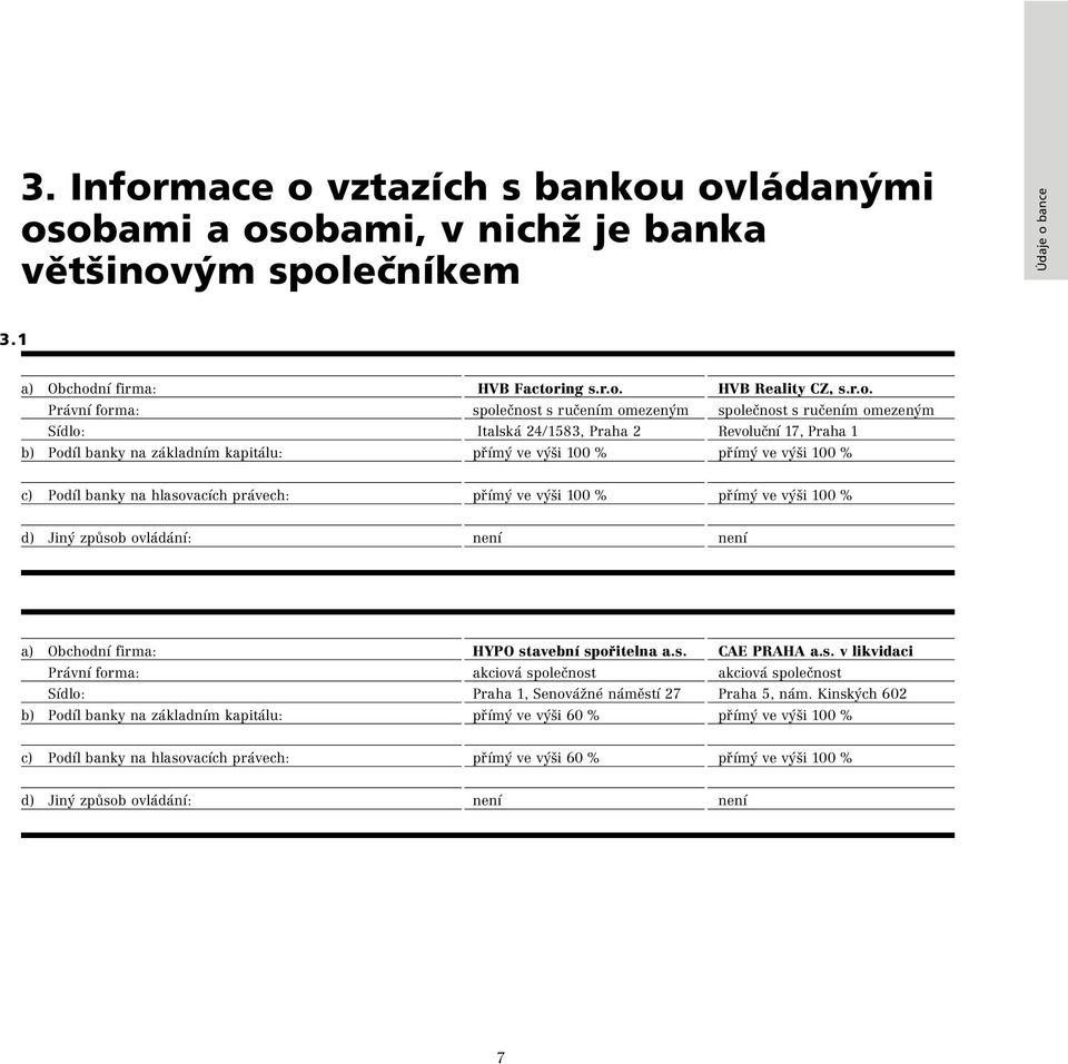 vztazích s bankou