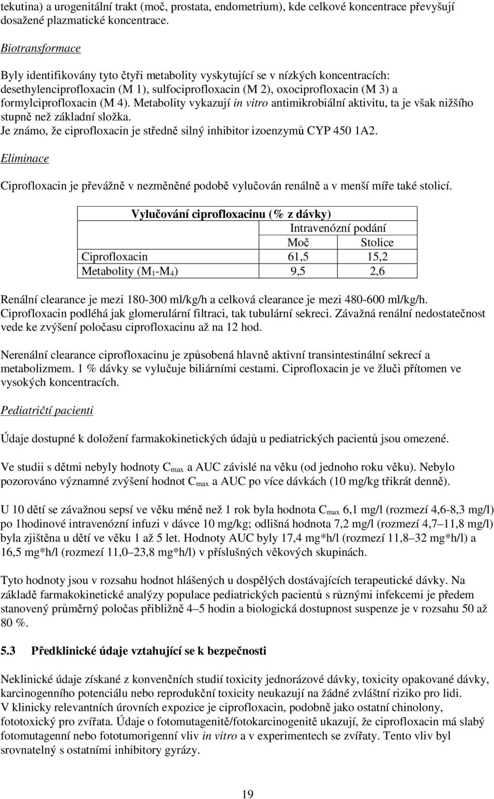 (M 4). Metabolity vykazují in vitro antimikrobiální aktivitu, ta je však nižšího stupně než základní složka. Je známo, že ciprofloxacin je středně silný inhibitor izoenzymů CYP 450 1A2.