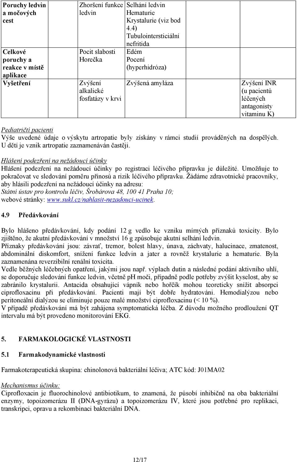 4) Tubulointersticiální nefritida Edém Pocení (hyperhidróza) Zvýšená amyláza Zvýšení INR (u pacientů léčených antagonisty vitaminu K) Pediatričtí pacienti Výše uvedené údaje o výskytu artropatie byly