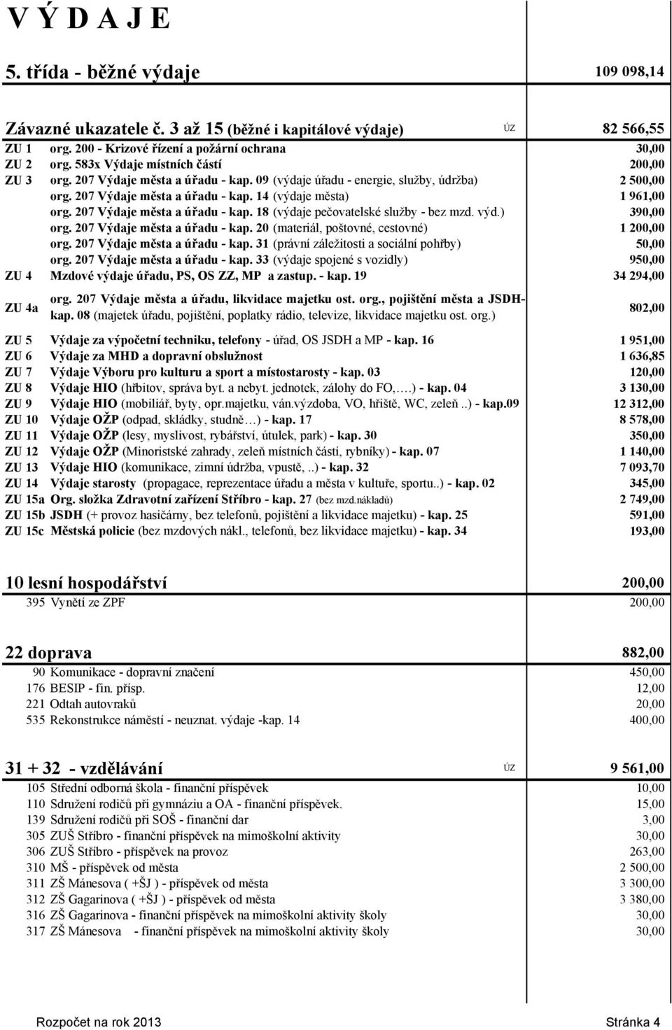 207 Výdaje města a úřadu - kap. 18 (výdaje pečovatelské služby - bez mzd. výd.) 390,00 org. 207 Výdaje města a úřadu - kap. 20 (materiál, poštovné, cestovné) 1 200,00 org.