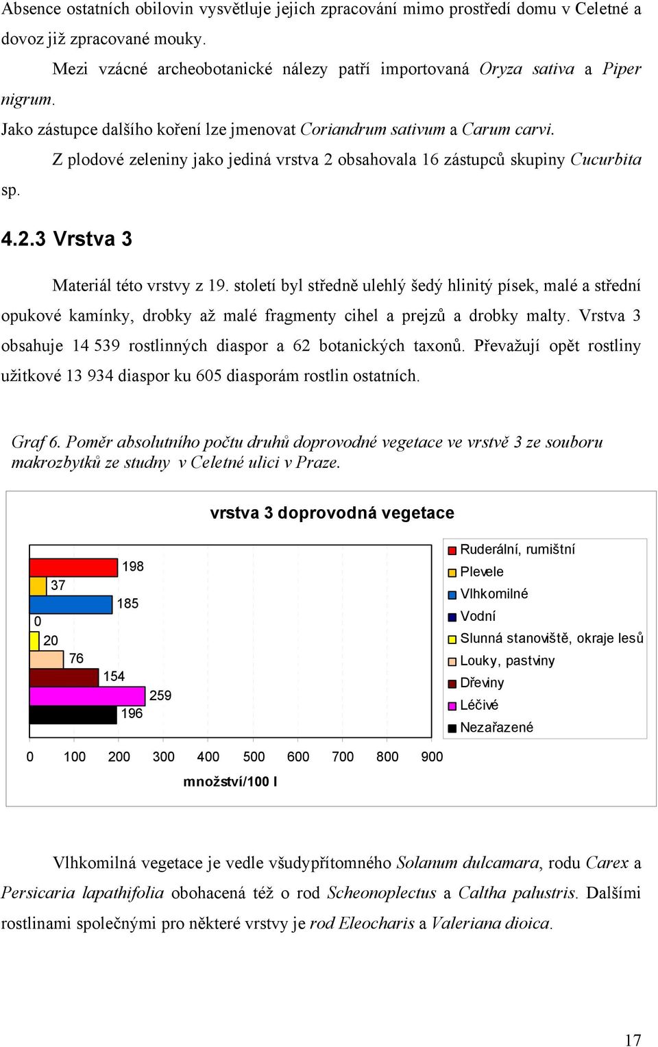 století byl středně ulehlý šedý hlinitý písek, malé a střední opukové kamínky, drobky až malé fragmenty cihel a prejzů a drobky malty.