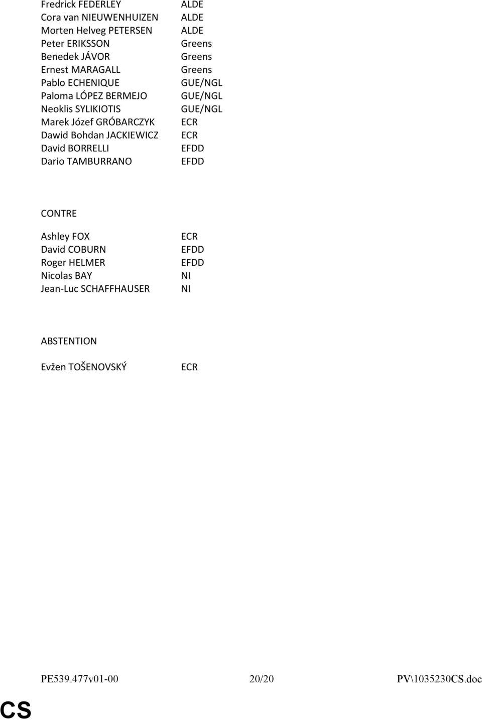 TAMBURRANO ALDE ALDE ALDE Greens Greens Greens GUE/NGL GUE/NGL GUE/NGL ECR ECR EFDD EFDD CONTRE Ashley FOX David COBURN