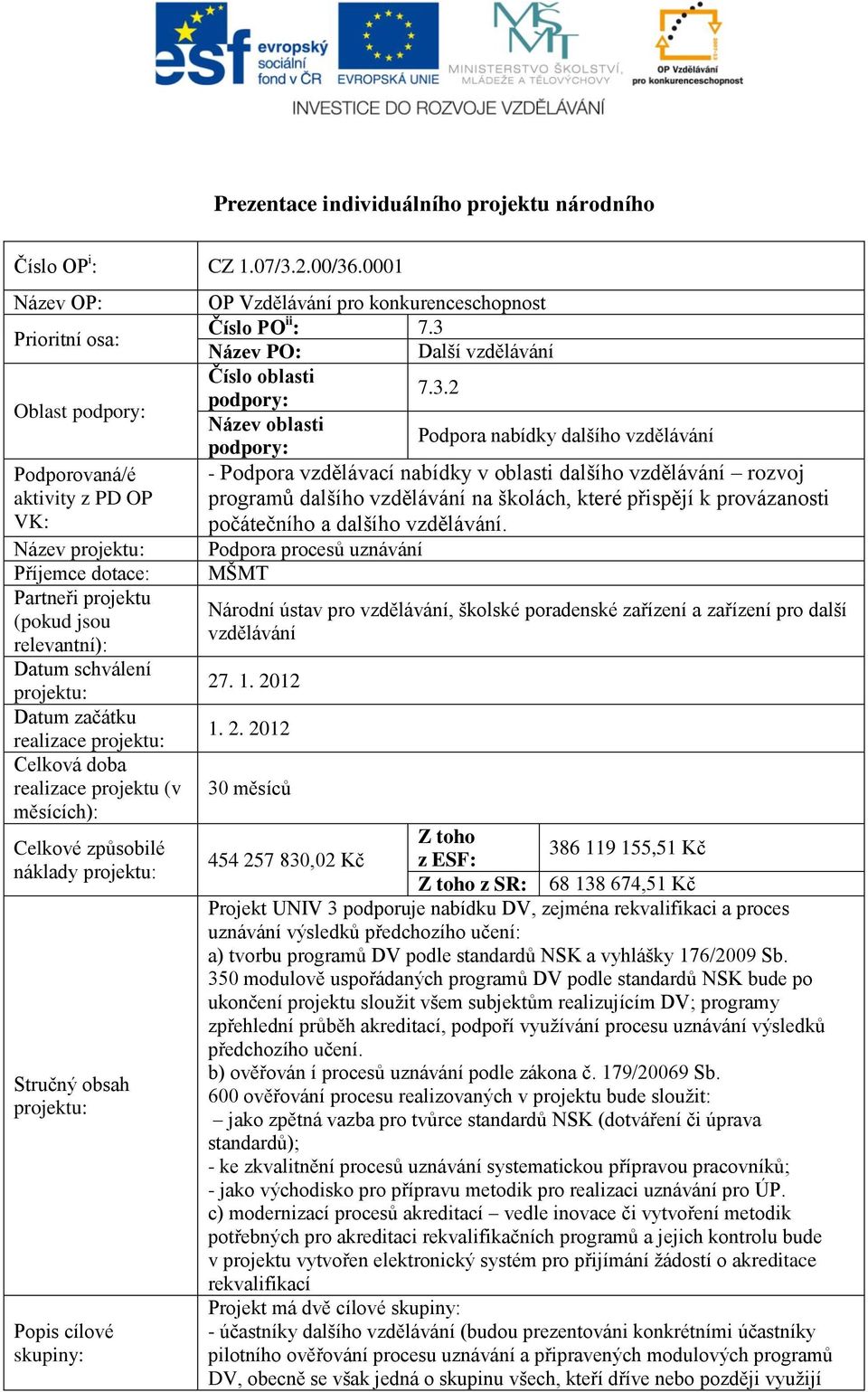 realizace projektu (v měsících): Celkové způsobilé náklady Stručný obsah Popis cílové skupiny: OP Vzdělávání pro konkurenceschopnost Číslo PO ii : 7.3 