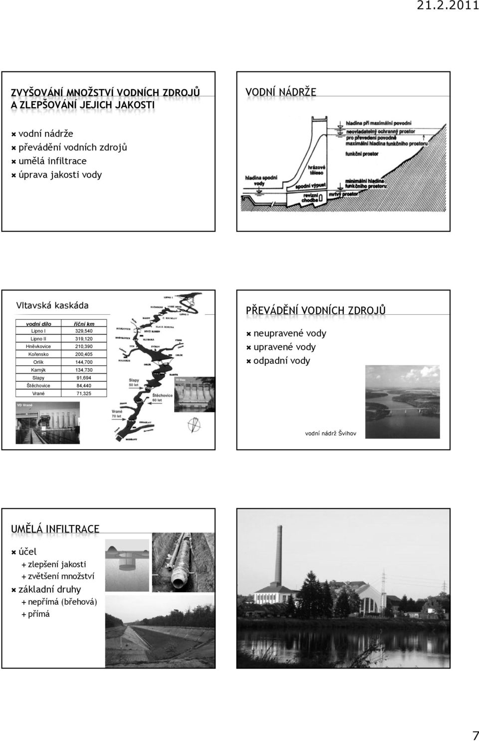 Kořensko 200,405 Orlík 144,700 Kamýk 134,730 Slapy 91,694 Štěchovice 84,440 Vrané 71,325 PŘEVÁDĚNÍ VODNÍCH ZDROJŮ neupravené